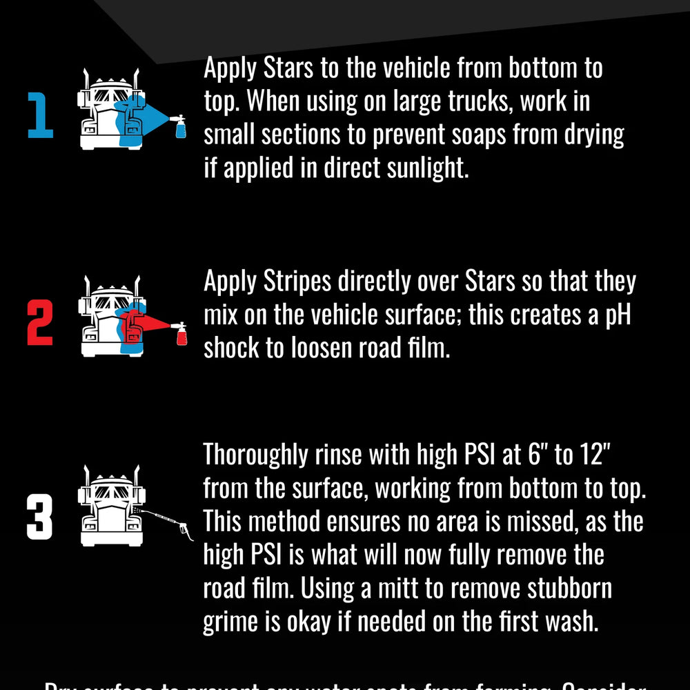 
                      
                        Chem-X Stars and Stripes: Touchless Vehicle Wash
                      
                    